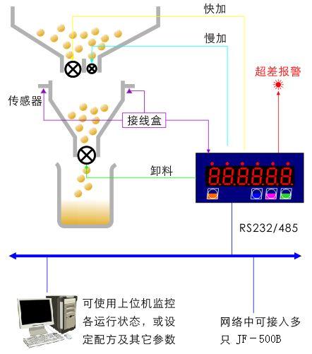 ��ɫ�ИI�Q������ϵ�y